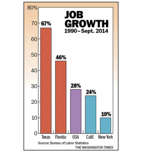 Forbes graph