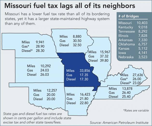 tax roads