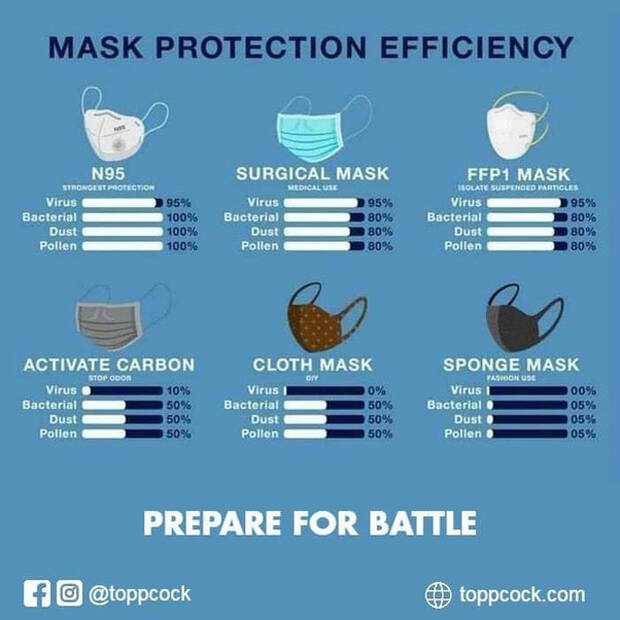 Mask Efficacy Chart