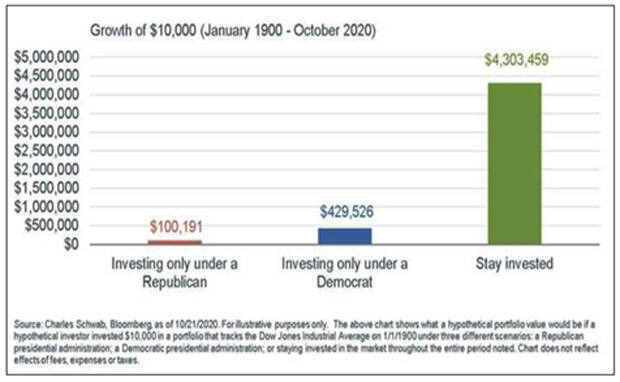 politics and portfolio