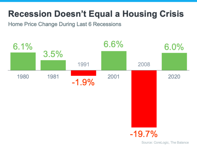 homeowner recession