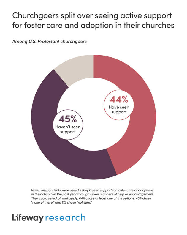 pastors adoption